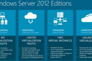 Windowsserver2012