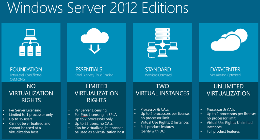 Windowsserver2012